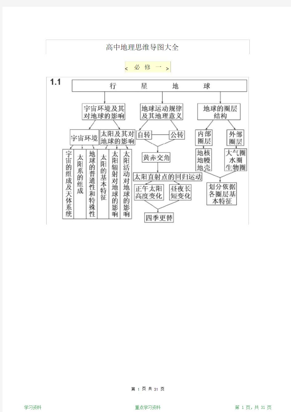 最完整高中地理思维导图大全(超详细)