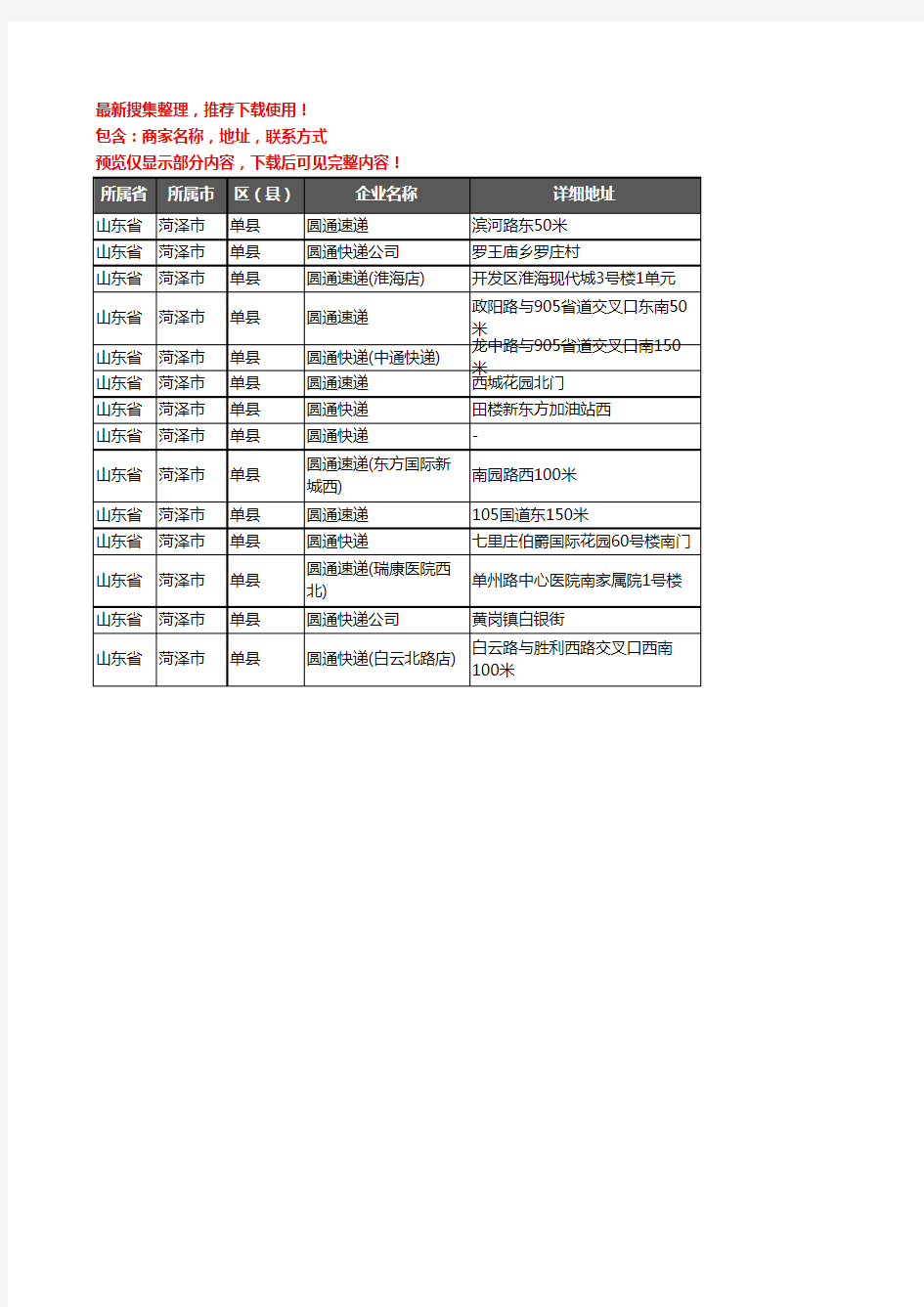 新版山东省菏泽市单县圆通快递企业公司商家户名录单联系方式地址大全14家