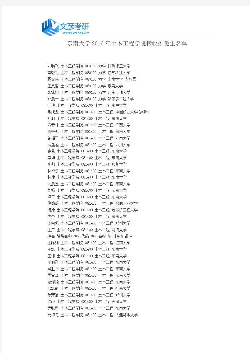 东南大学2016年土木工程学院接收推免生名单
