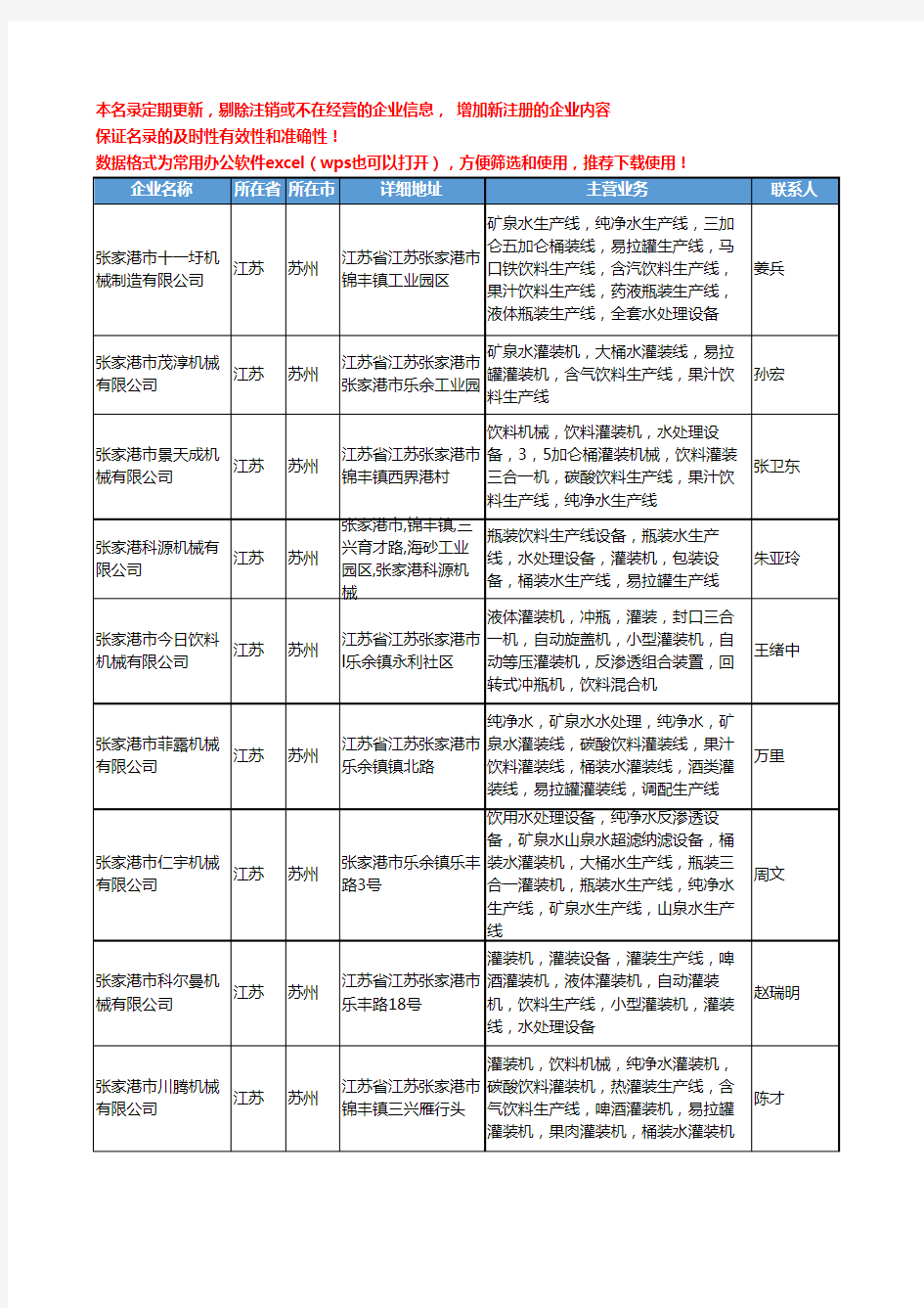2020新版江苏省苏州易拉罐生产线工商企业公司名录名单黄页大全28家