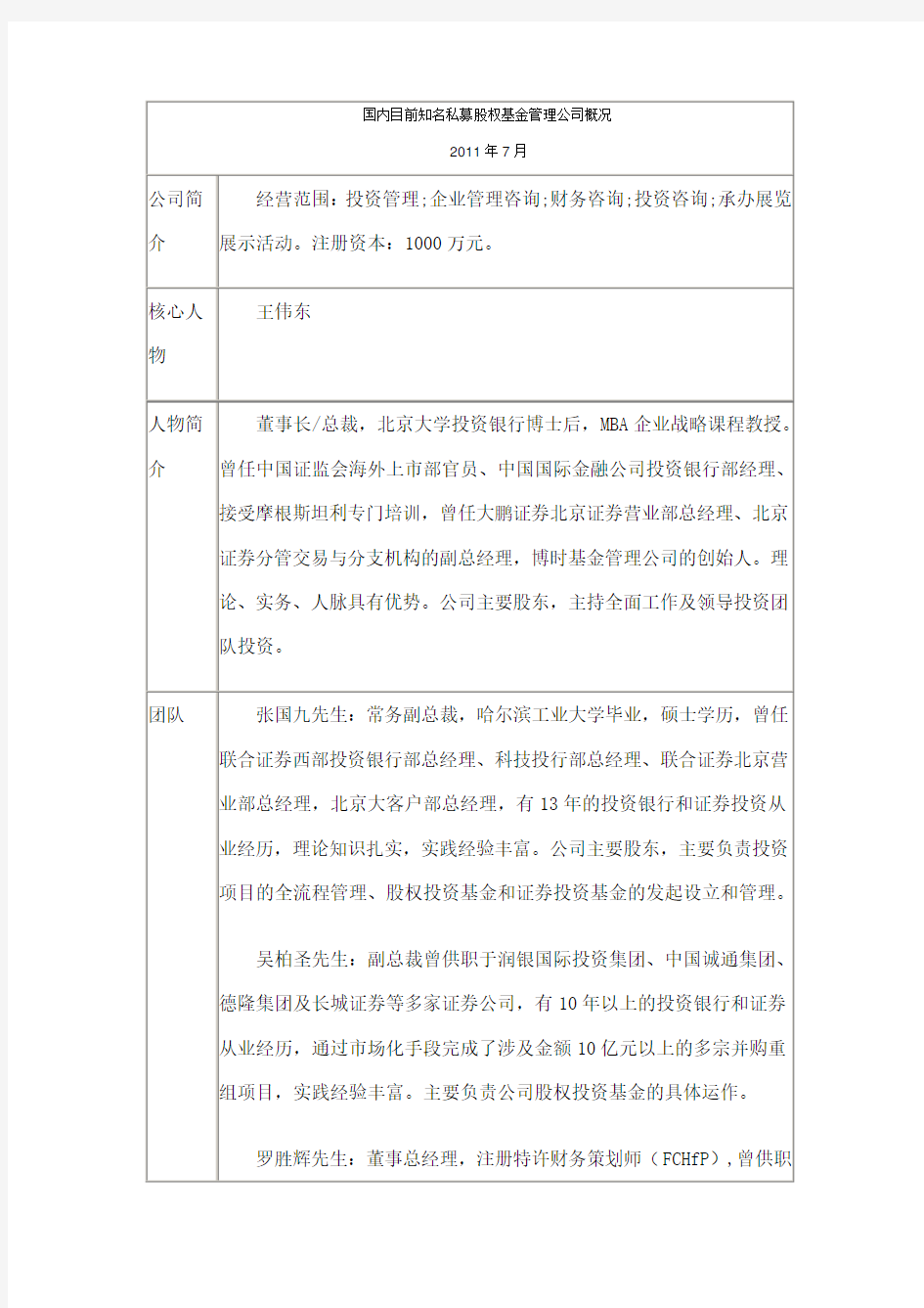 国内目前知名私募股权基金管理公司概况