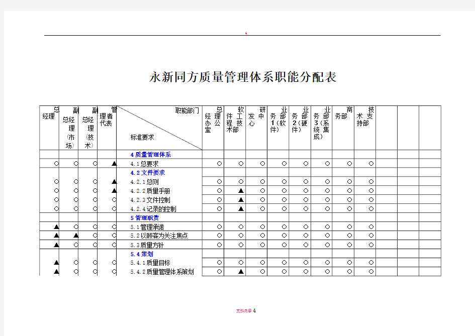 质量管理体系过程职能分配表.