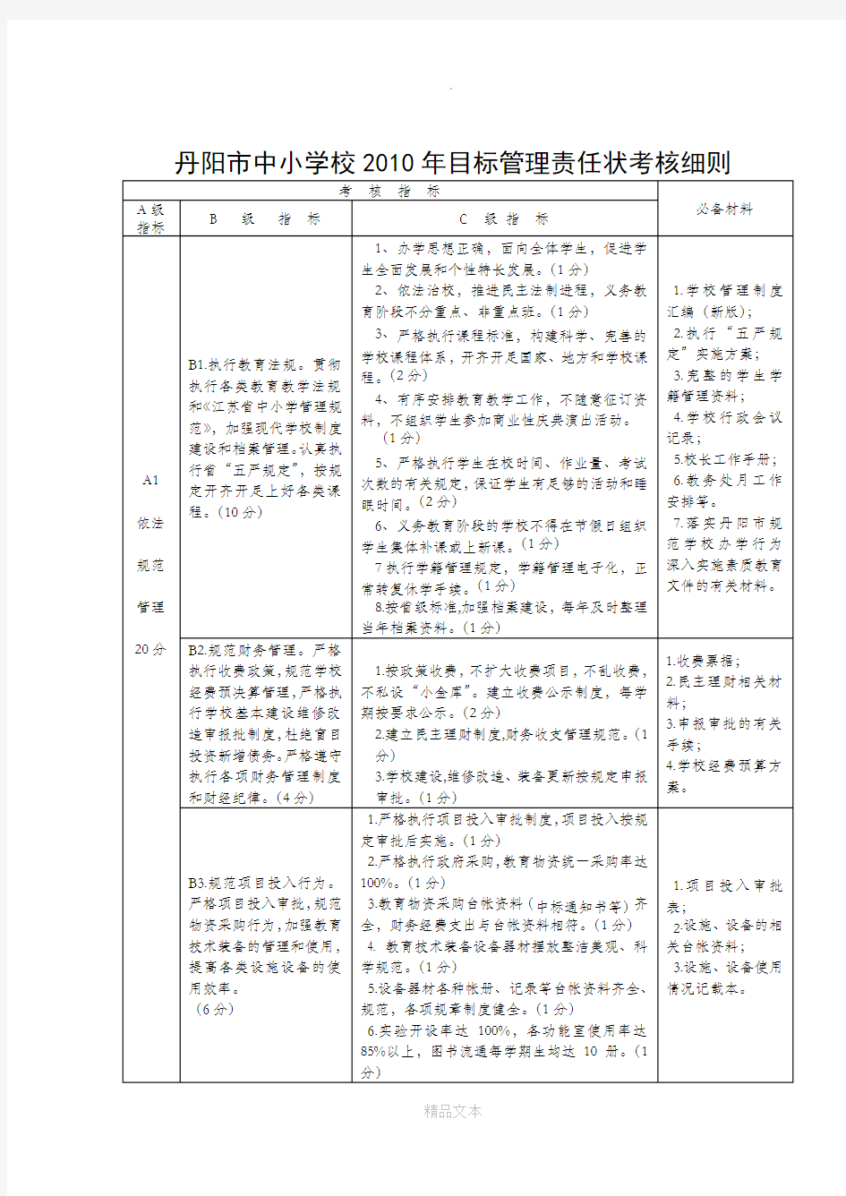 目标责任制考核细则