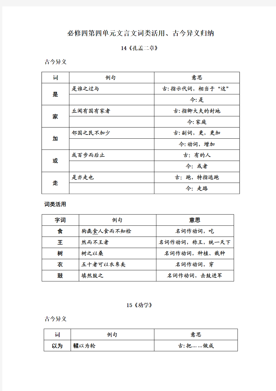 语文必修四词类活用、古今异义