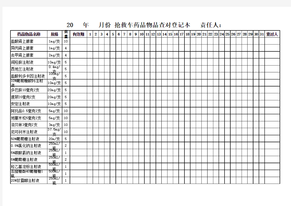 急救药品物品查对登记表