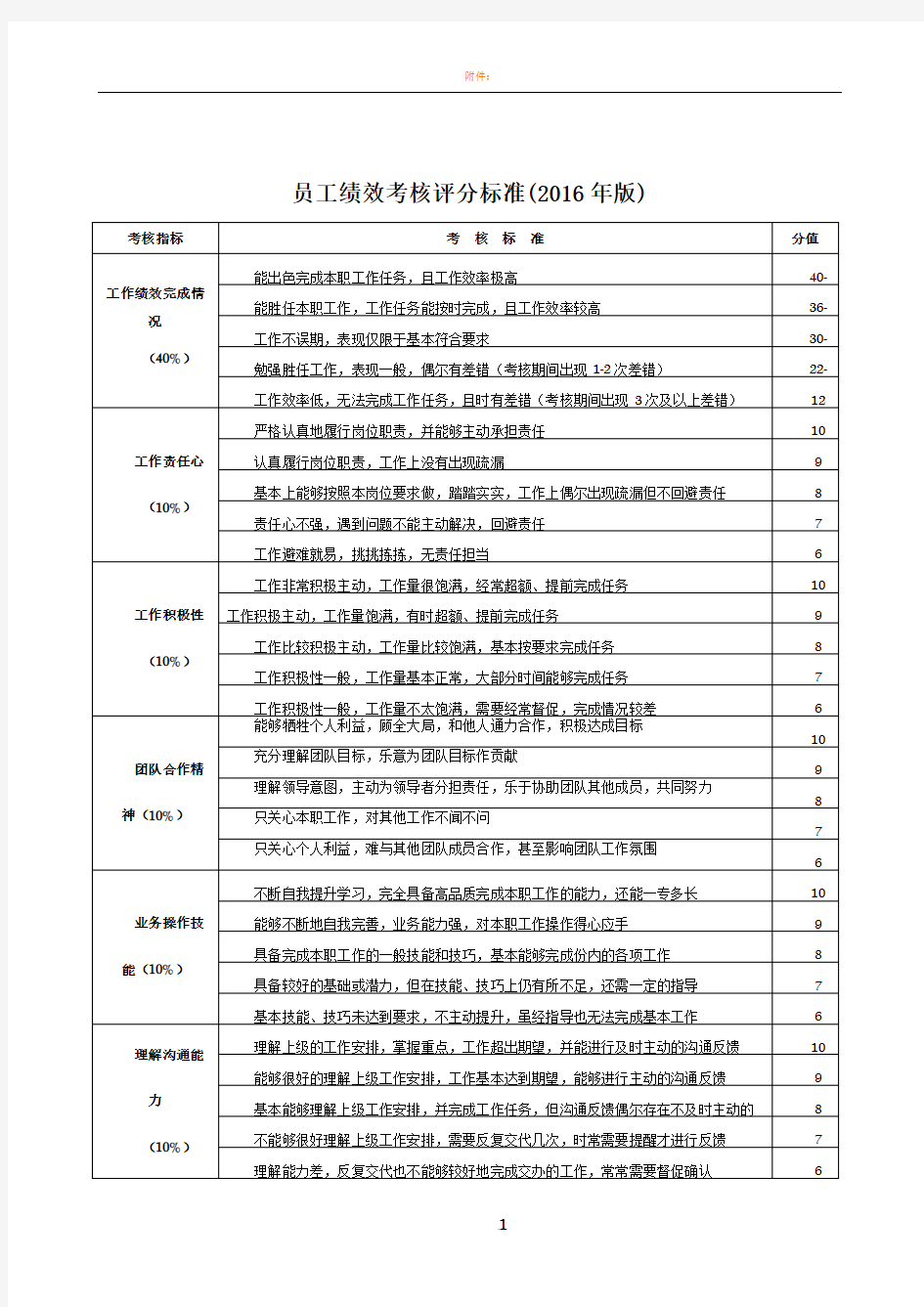 员工绩效考核评分标准