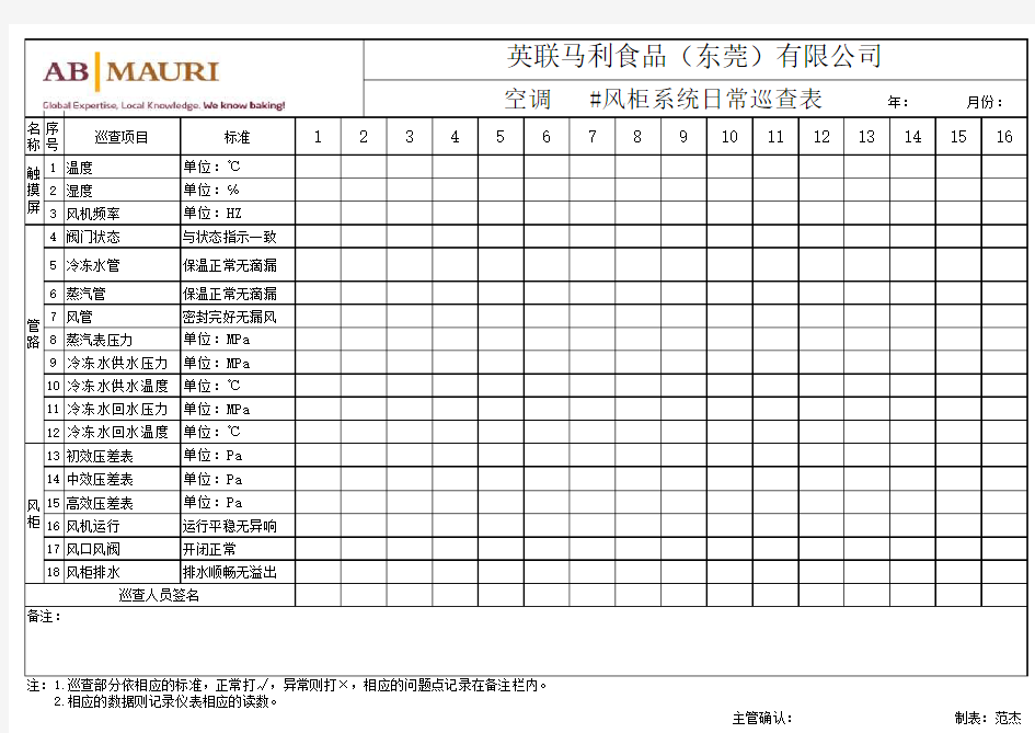 空调系统日常巡查表