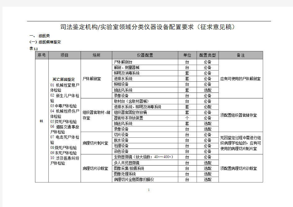 《司法鉴定-法庭科学认可领域仪器设备配置标准》征求意见稿