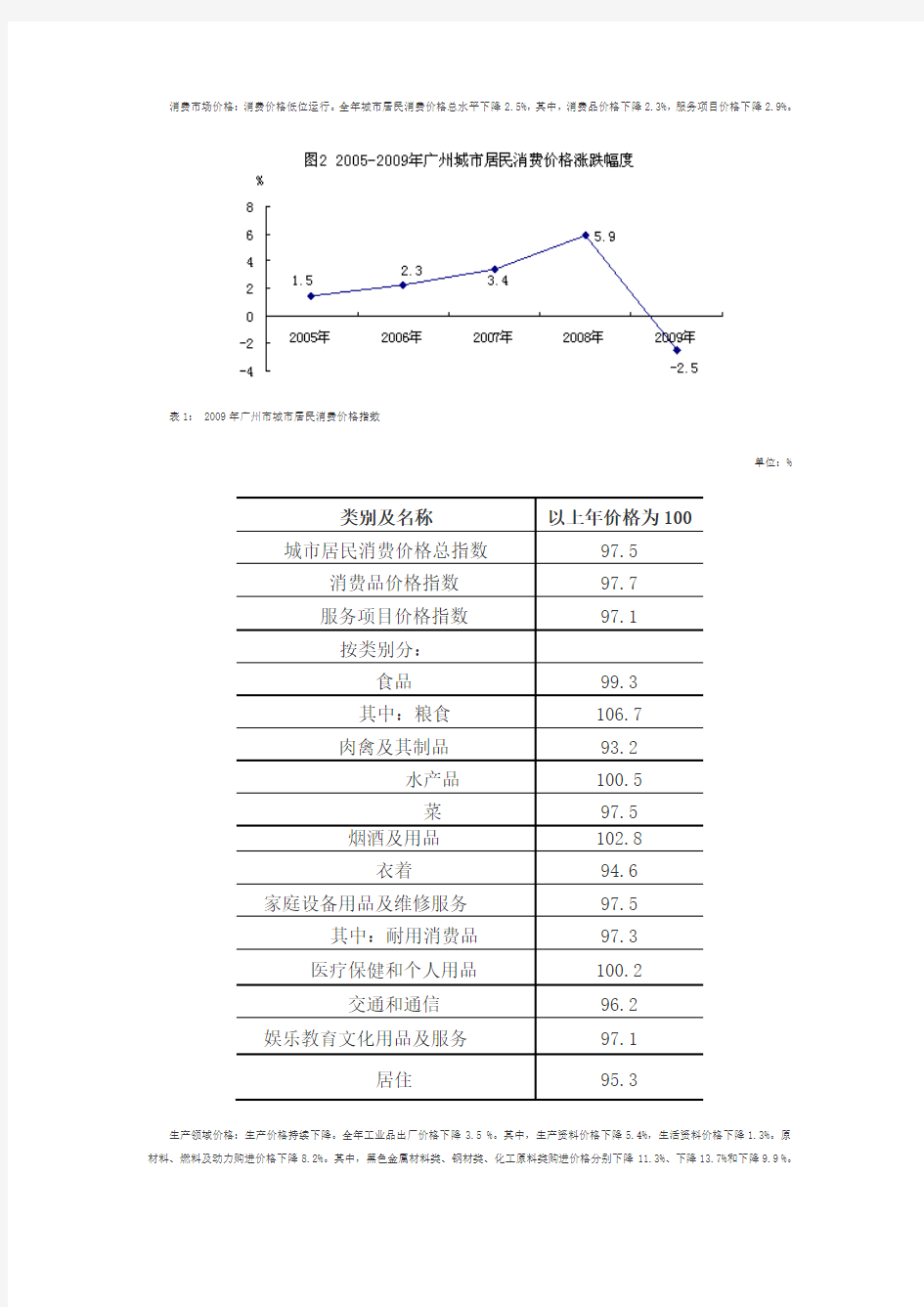 2009年广州市国民经济和社会发展统计公报
