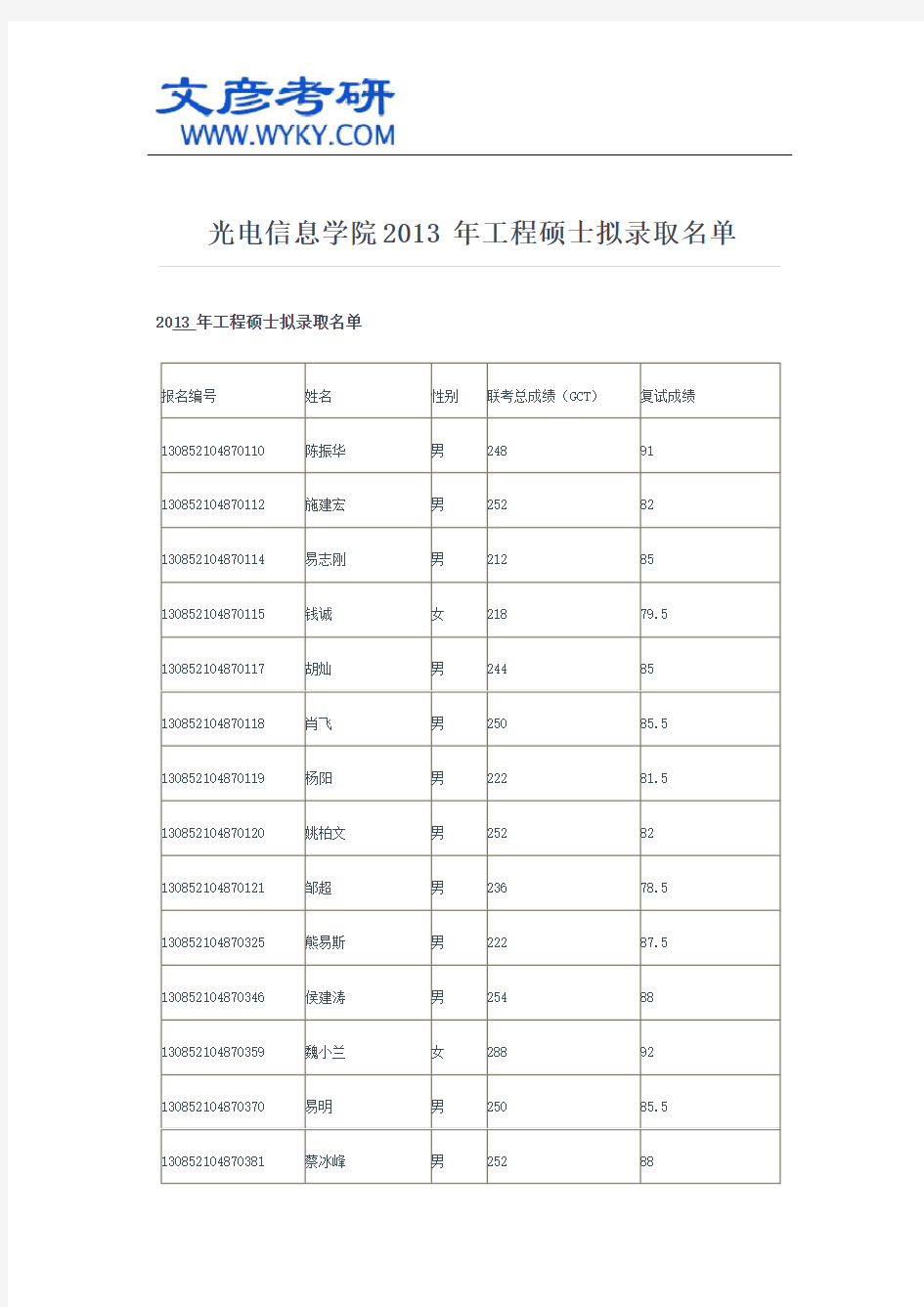 光电信息学院2013 年工程硕士拟录取名单_华中科技大学考研网