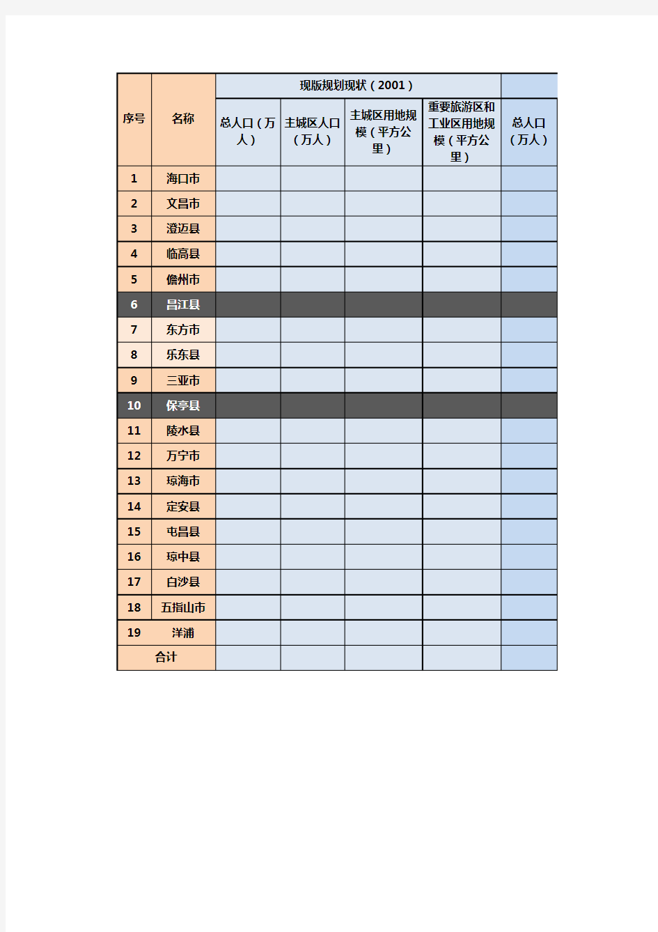 海南省各市县规模一览表