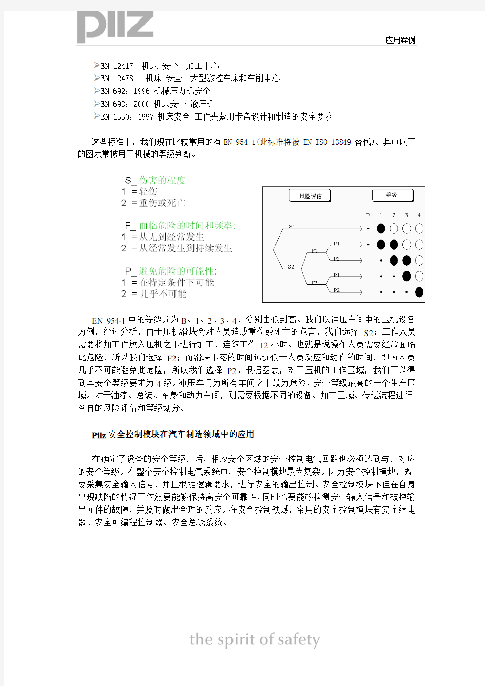 Pilz 安全产品在汽车制造行业的应用