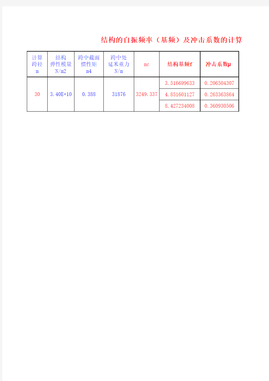 制动力及冲击系数计算