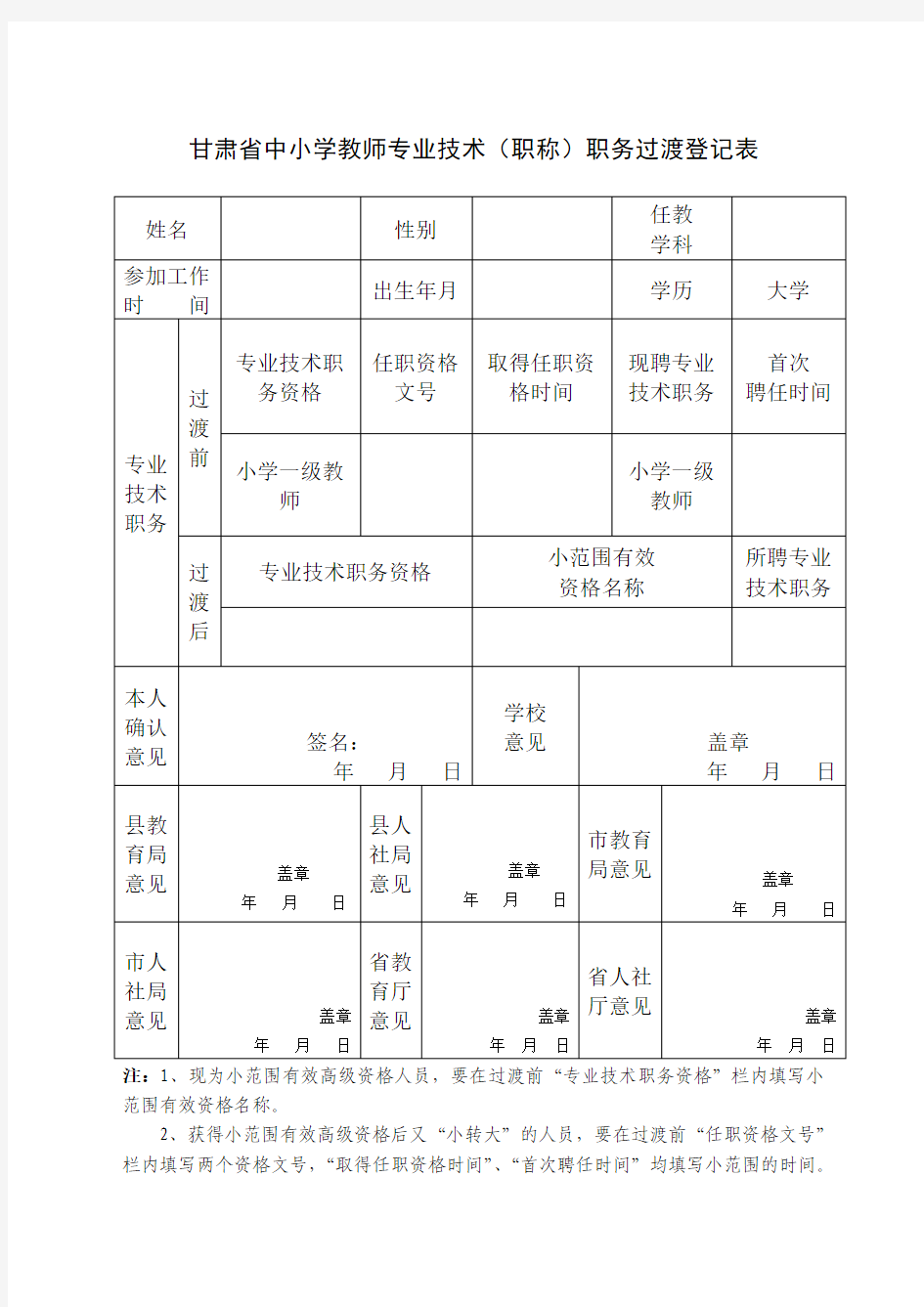 甘肃省中小学教师专业技术(职称)职务过渡人员花名册(审核版)
