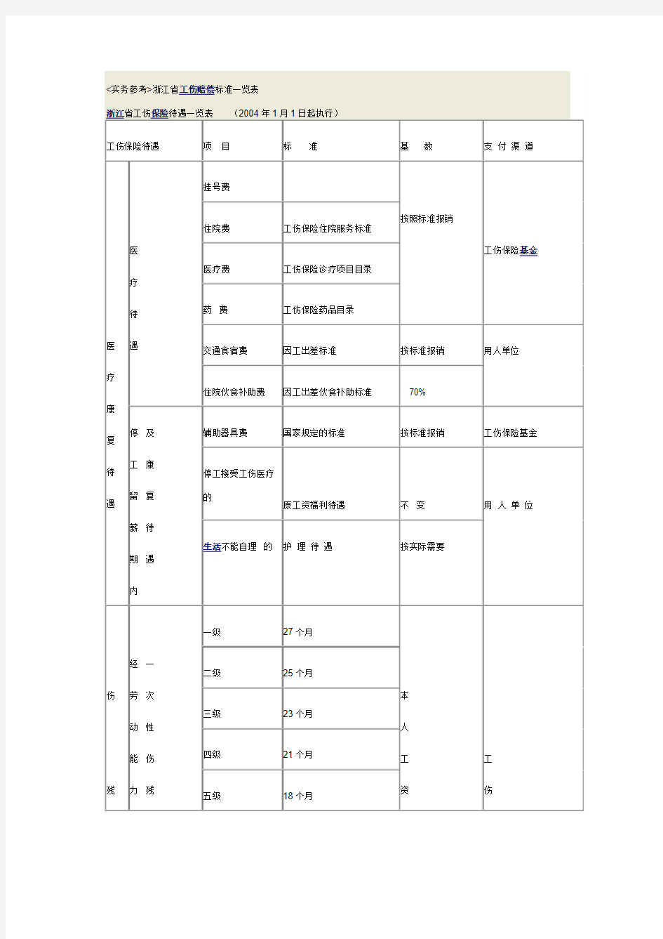 浙江省工伤赔偿标准一览表