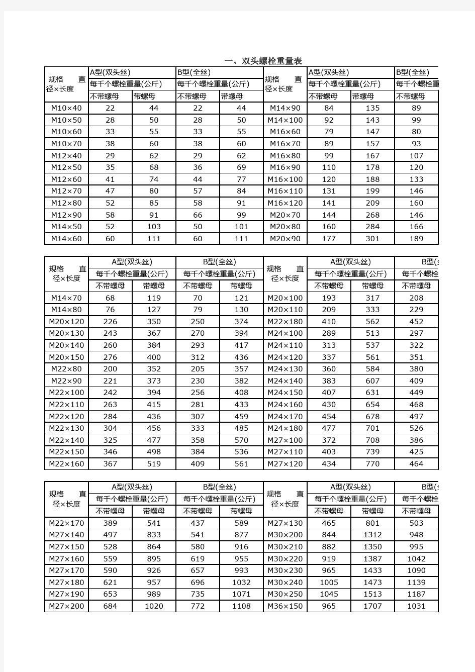 螺栓螺母垫片比重表