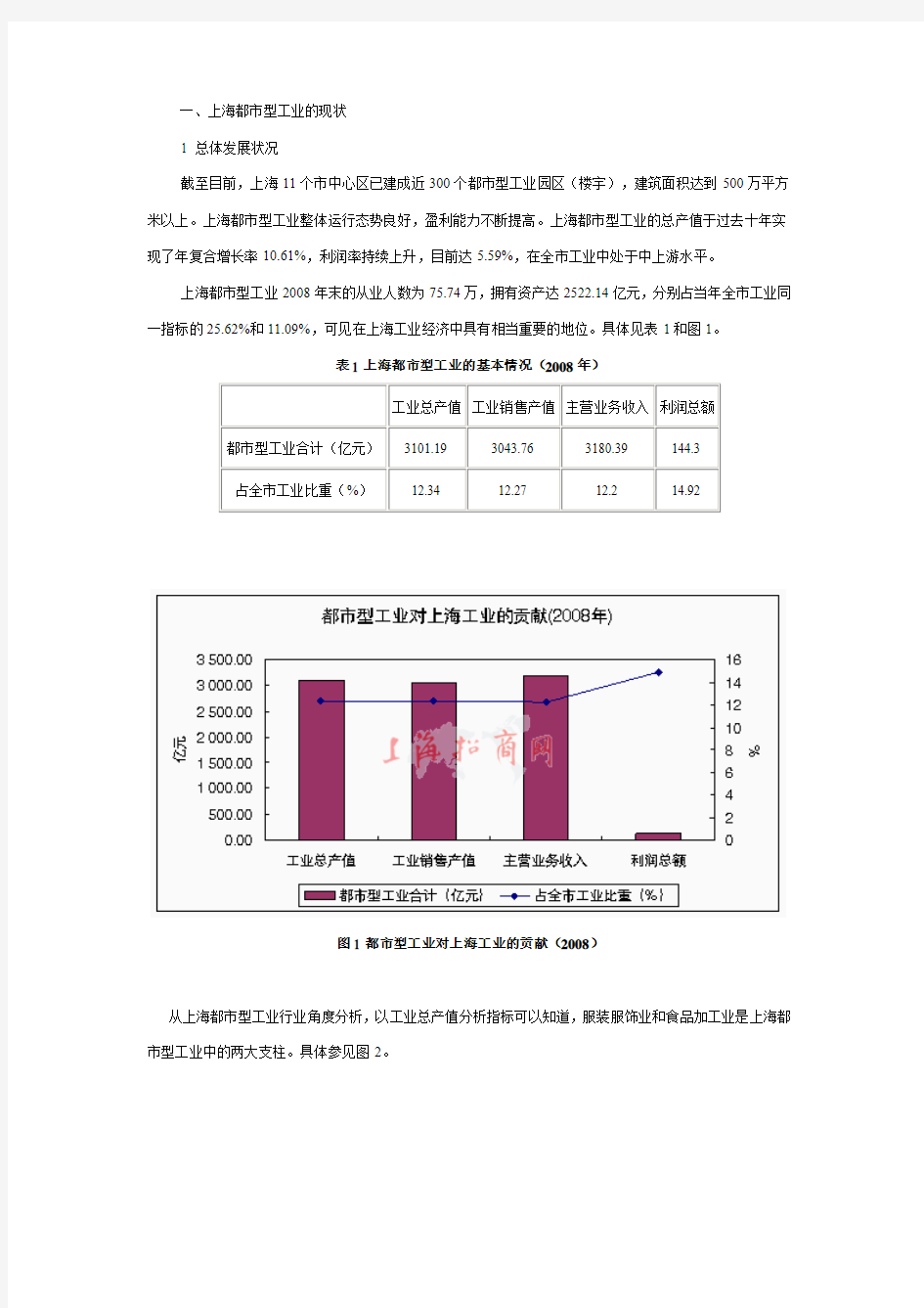 上海都市工业园区分析