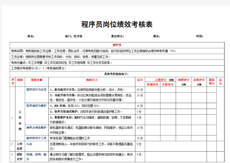 程序员岗位绩效考核表