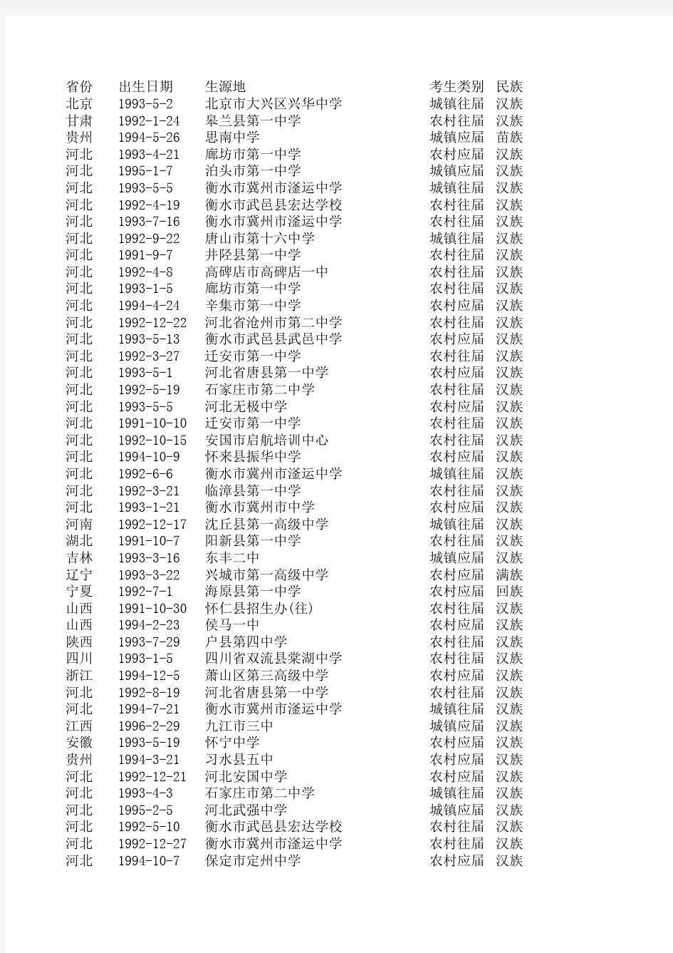 2012年新生名单(全校)