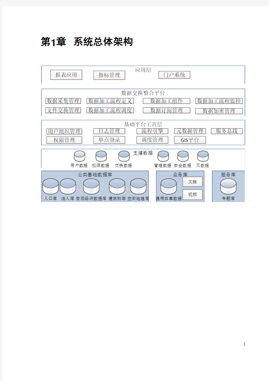 大数据功能模块概要设计_V1.1