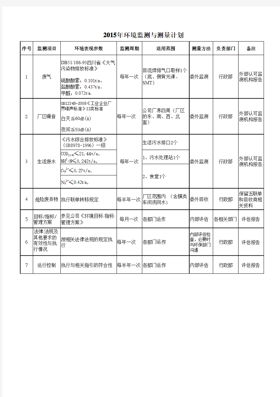 环境监测测量计划