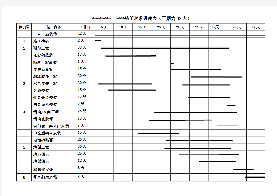 装饰装修工程施工进度表(工期为42天)