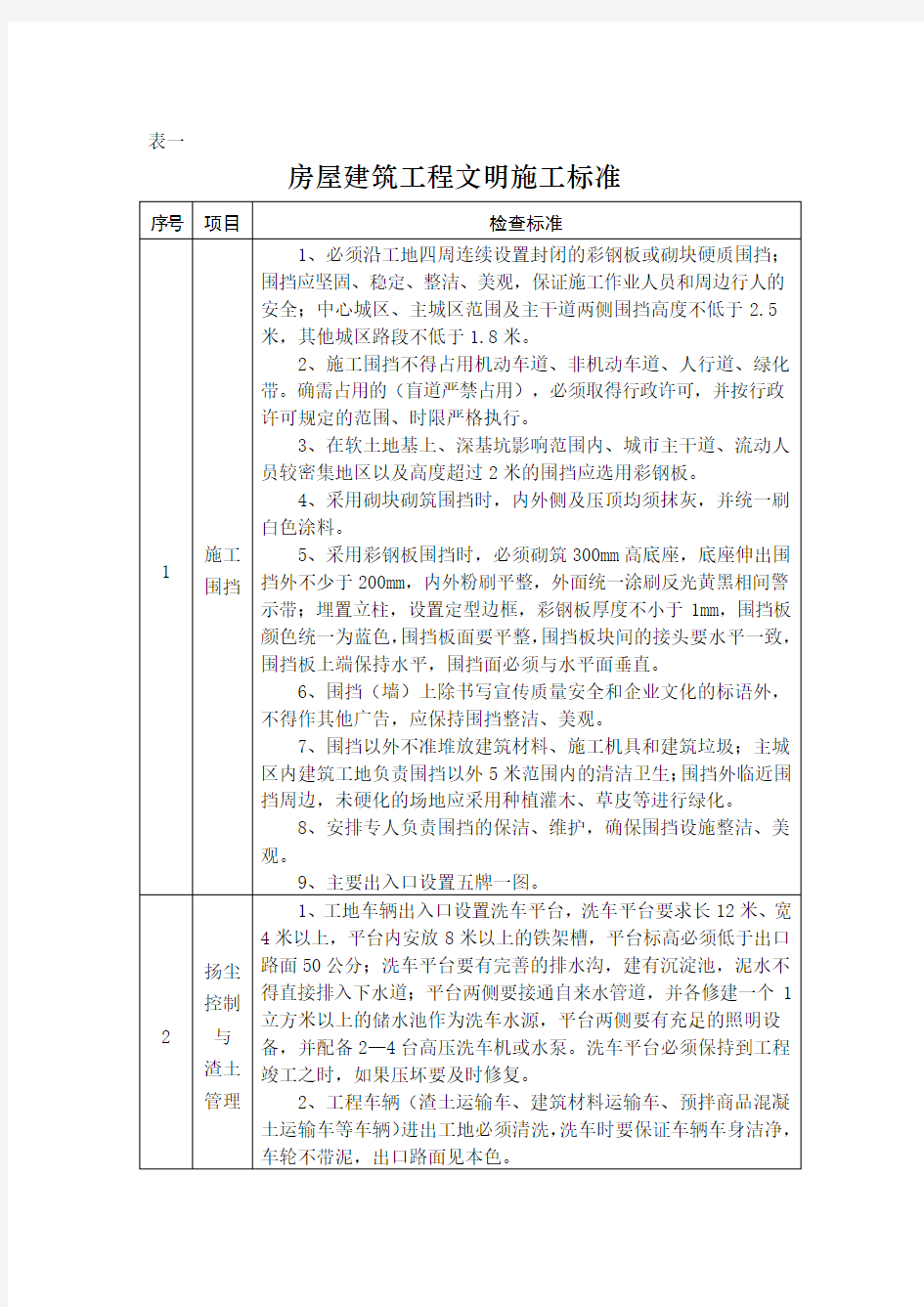 长沙市工程建设文明施工通用标准