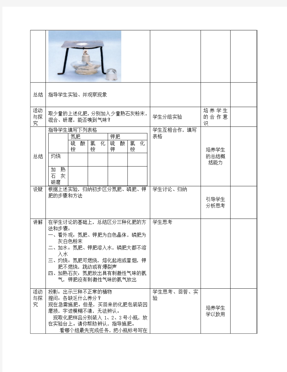 课题2化学肥料2