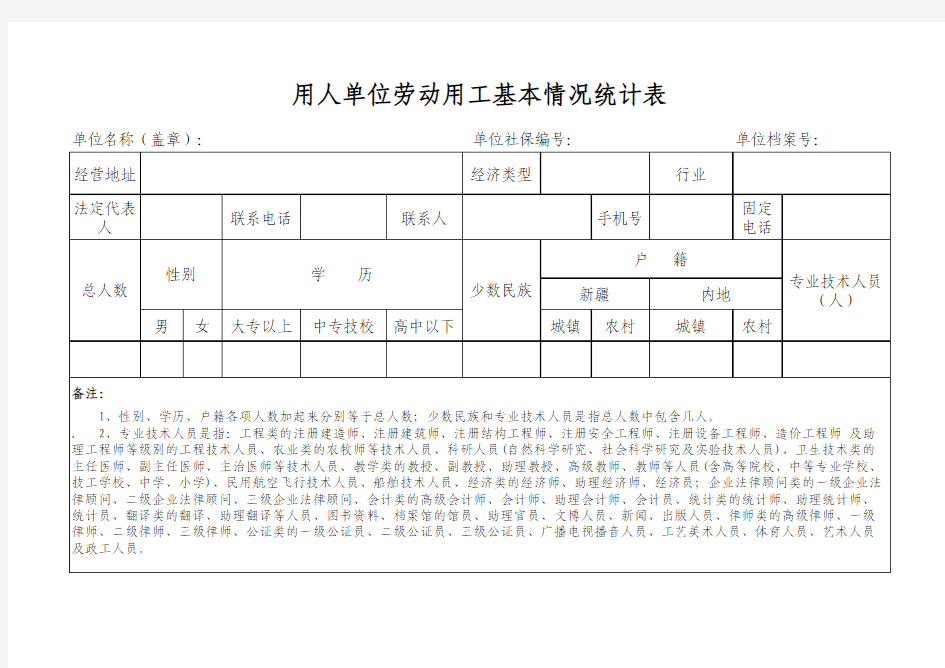 用工情况统计表