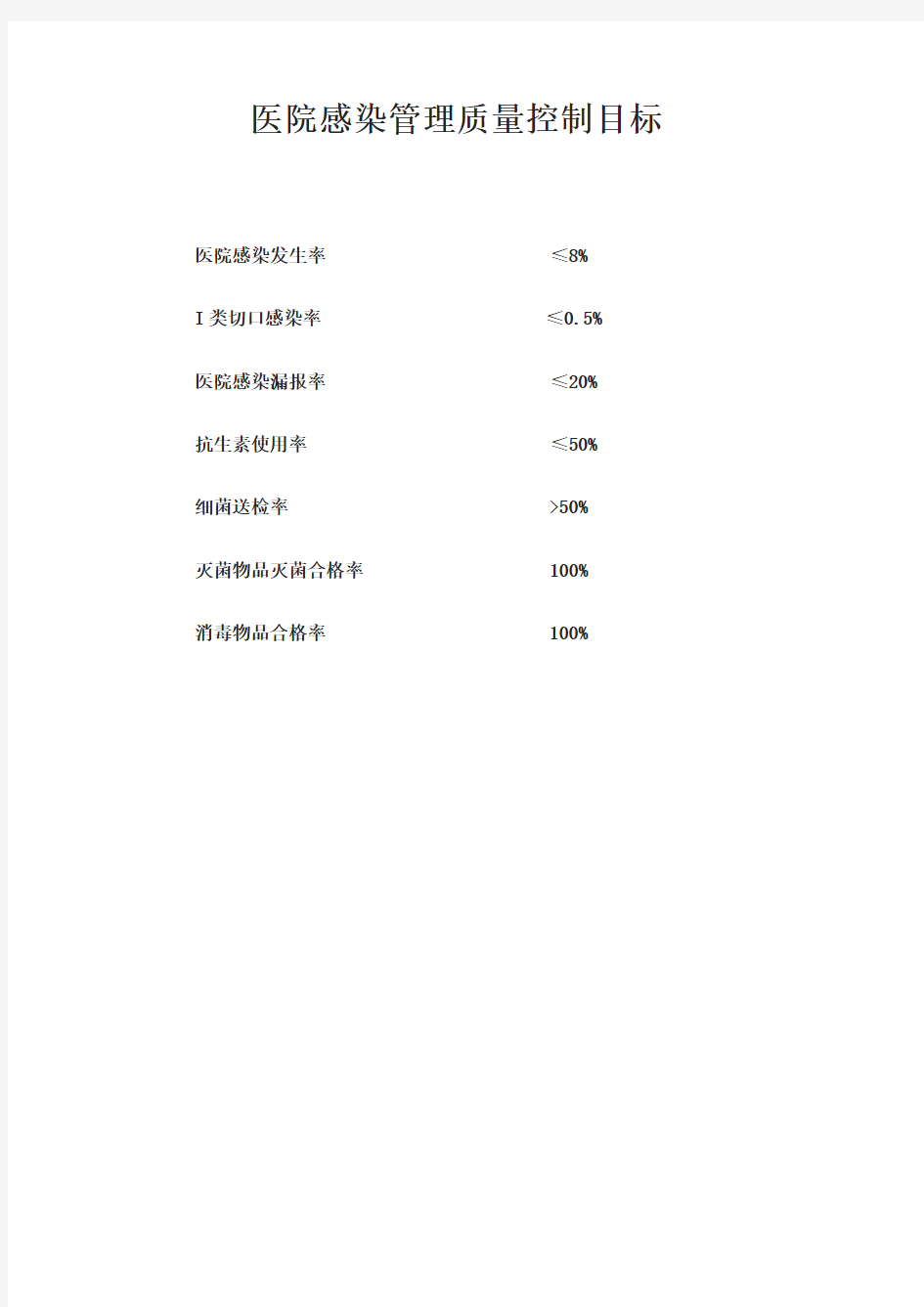 7医院感染管理质量控制目标