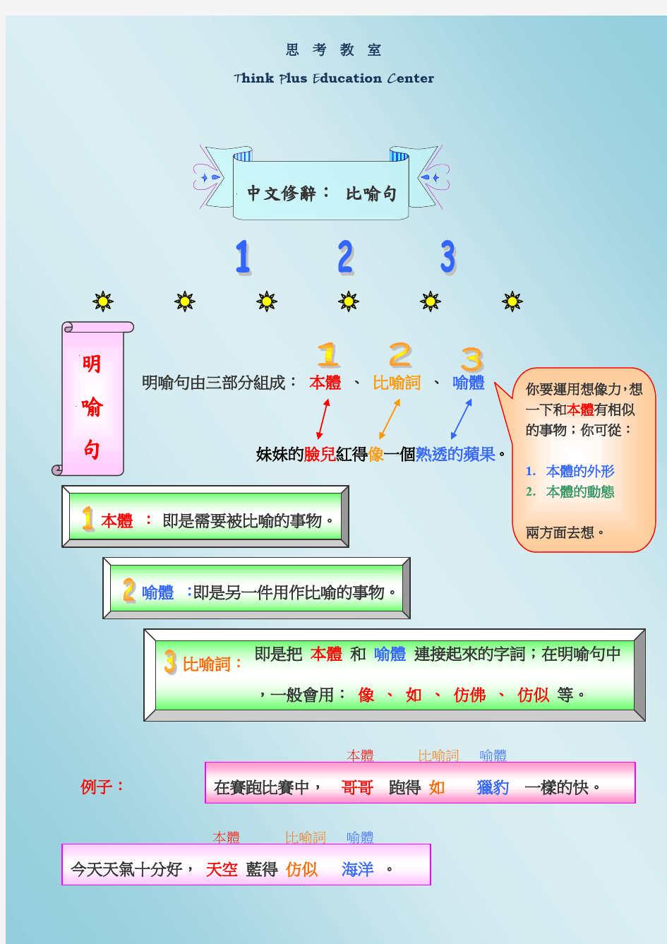 比喻句分三类： 明喻句 暗喻句 借喻句