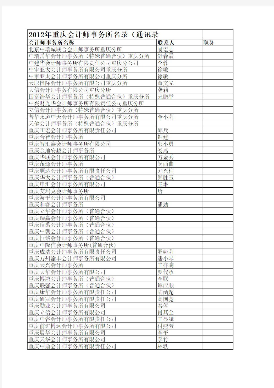 2012年重庆会计师事务所名录(通讯录