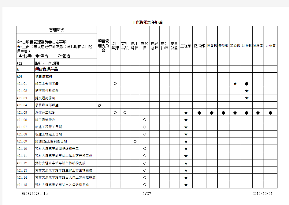 项目管理责任矩阵