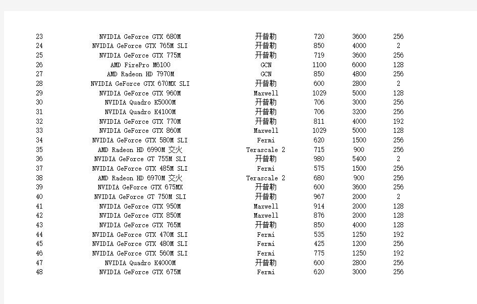 【史上最详细】笔记本CPU和GPU排行榜(2015.4.1更新)