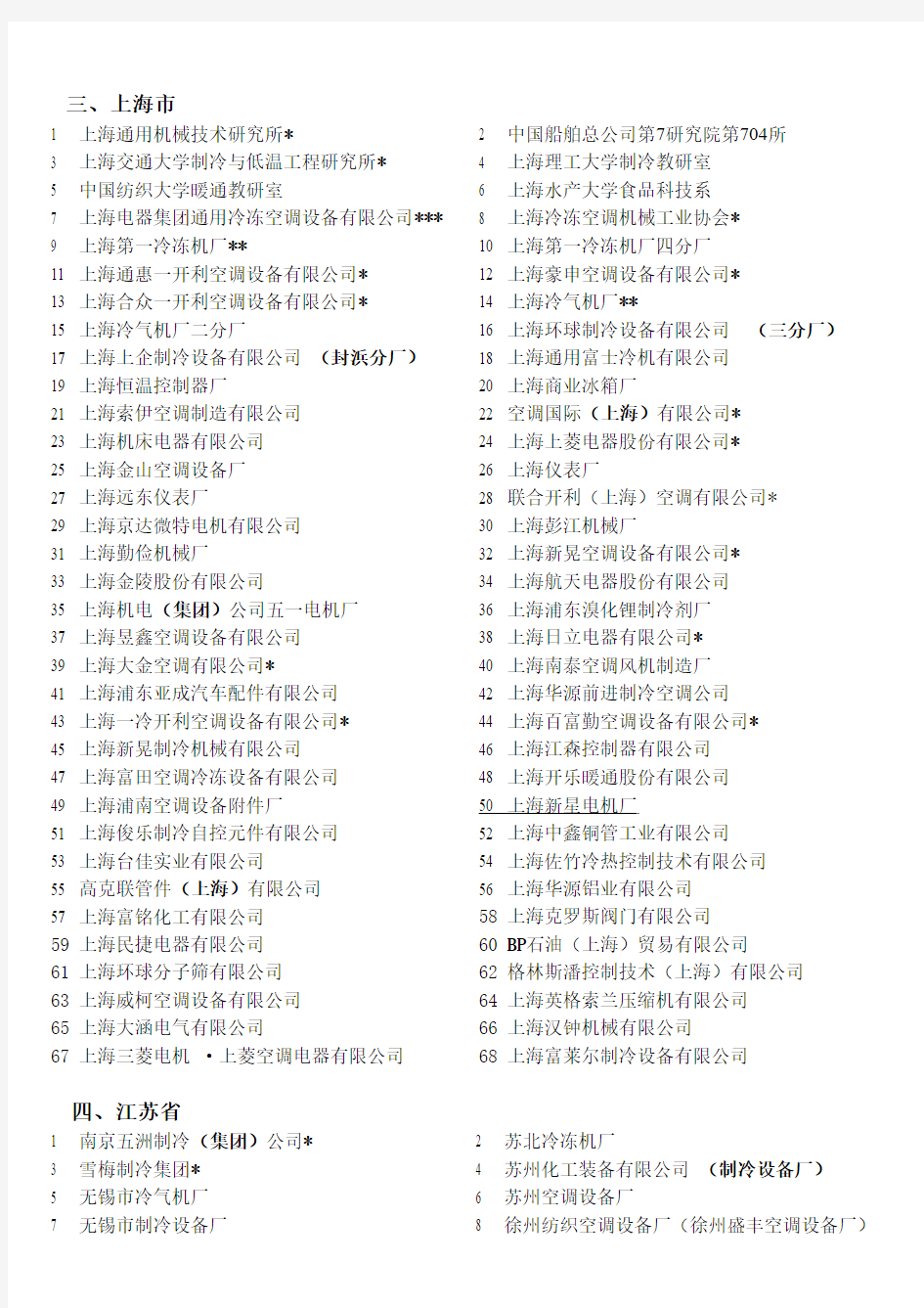 中国制冷协会名单
