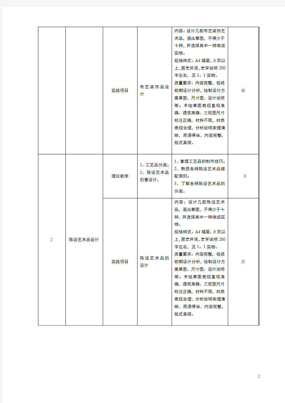 《装饰品设计与制作》课标