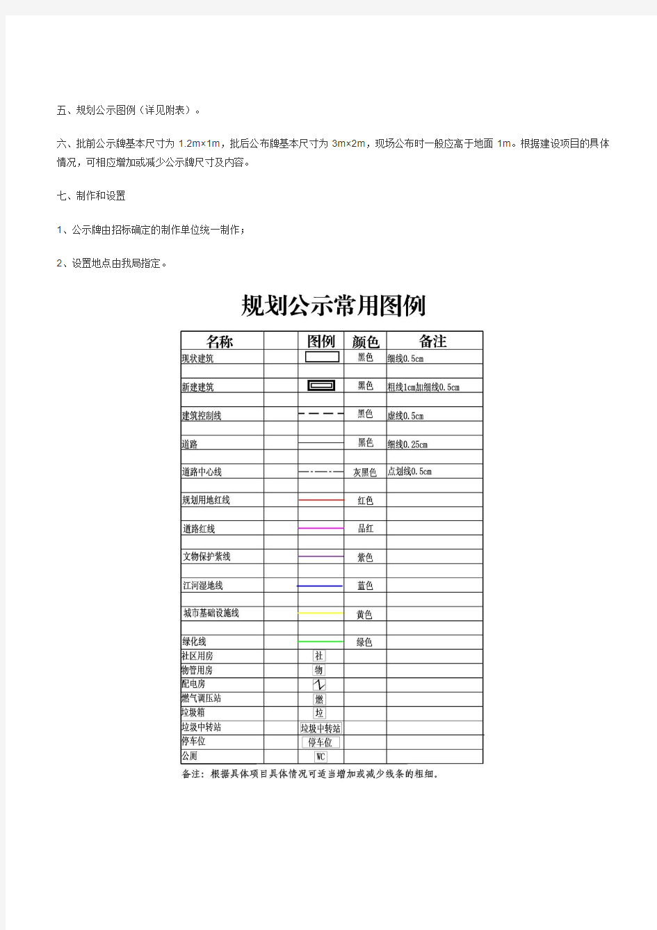 泰州市规划局规划公示牌制作规范