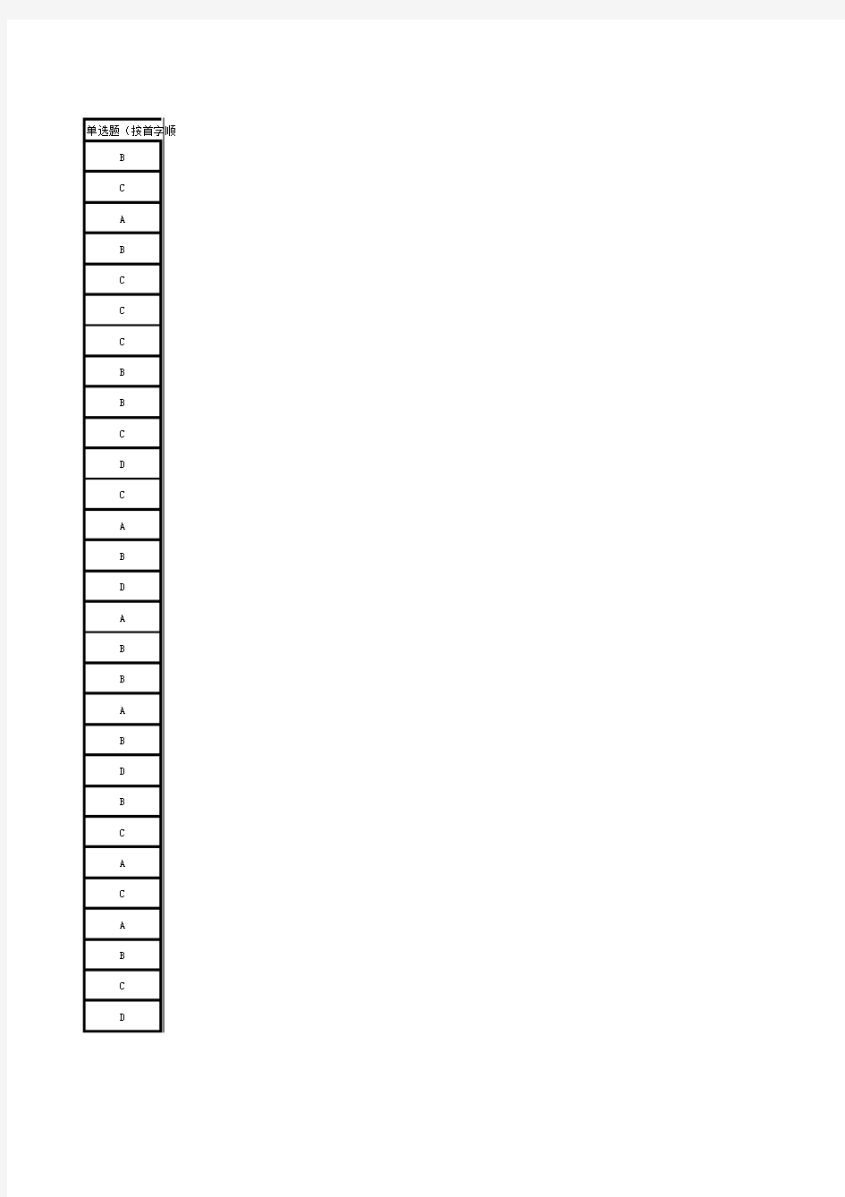 2015年滨州市专业技术人员公需科目继续教育考试答案