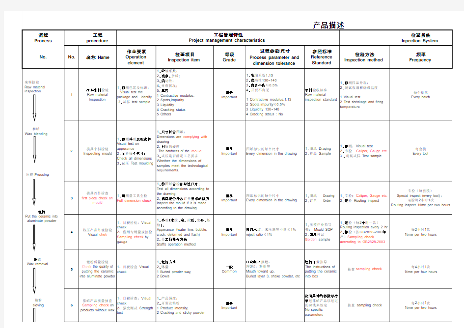 flow chart+control plan example(控制计划范本)