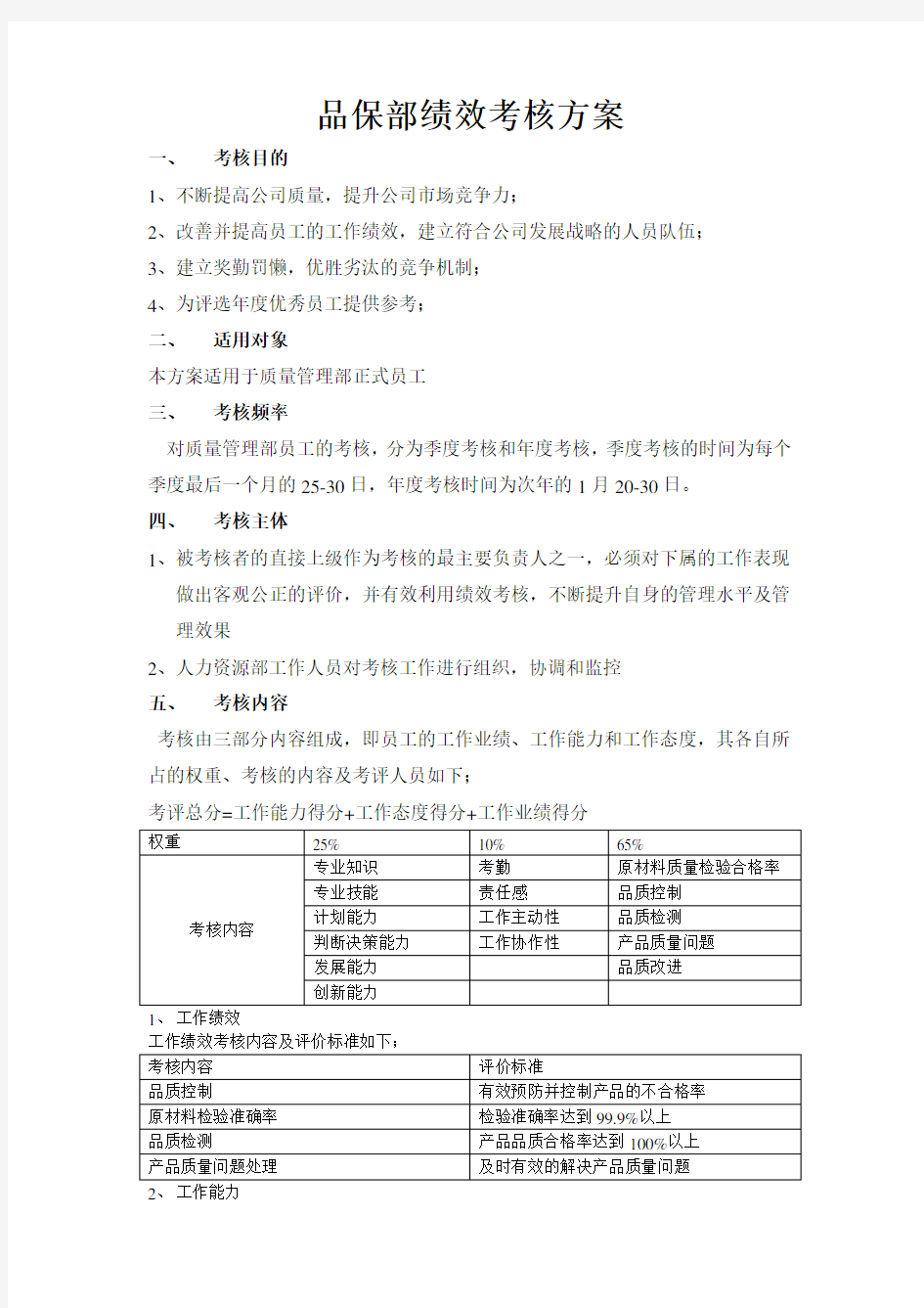 品保部绩效考核方案