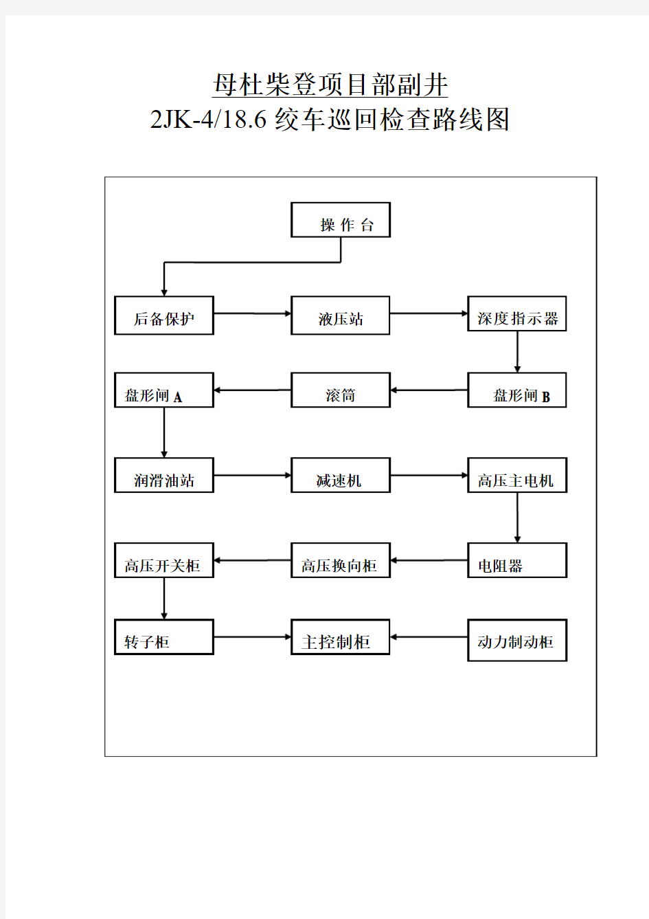 绞车巡回检查图