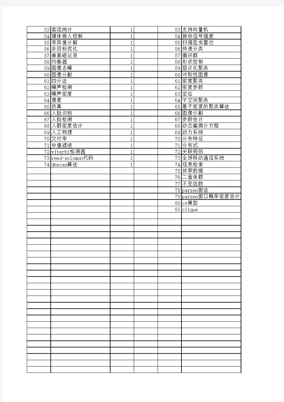 【计算机工程与设计】_密度_期刊发文热词逐年推荐_20140726