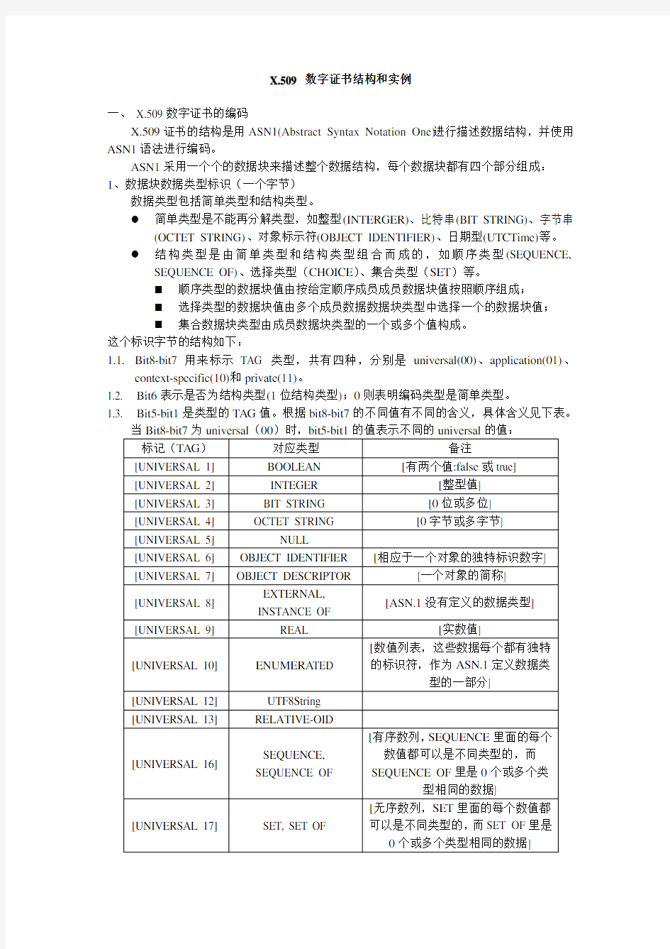 X509数字证书结构和实例