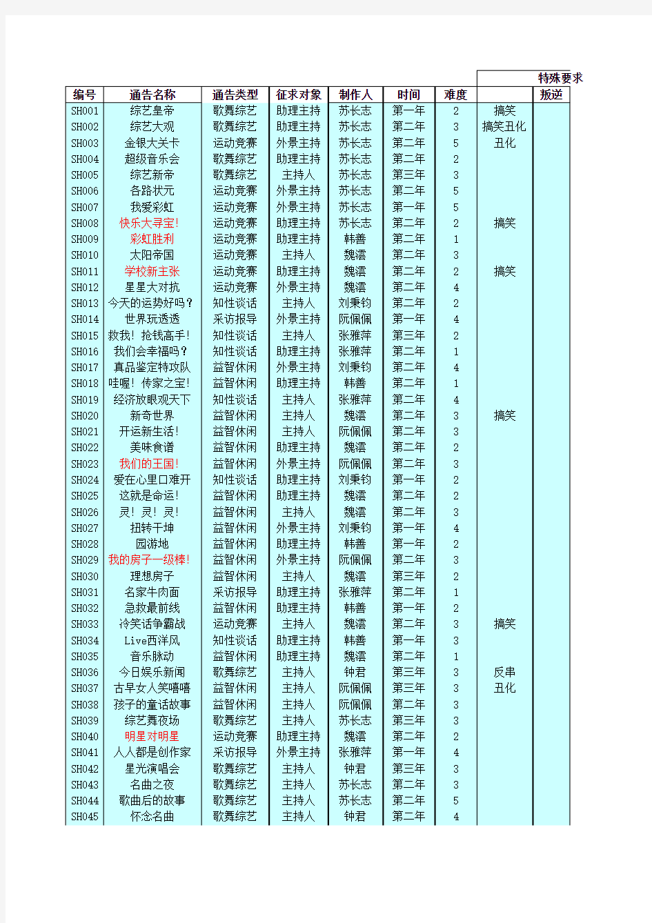 明星志愿3+资料片全通告详表