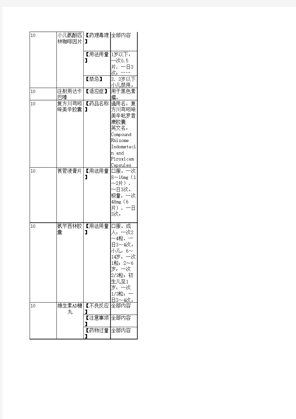 《国家药品标准(1～16)》药品说明书勘误表