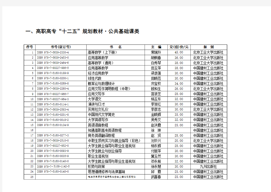 中国建材工业出版社2012年书目9-14