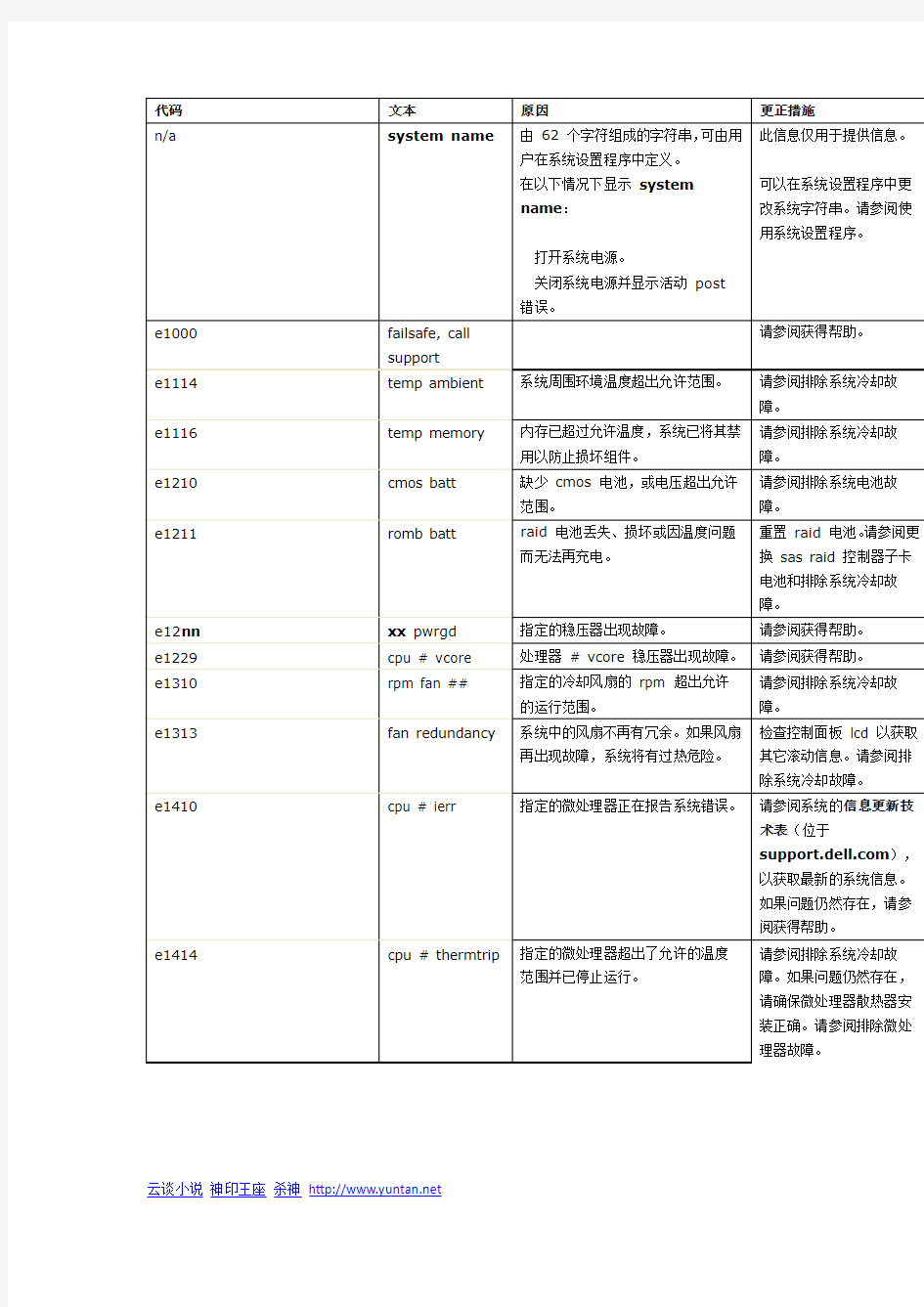 DELL 2950面板错误代码提示大全