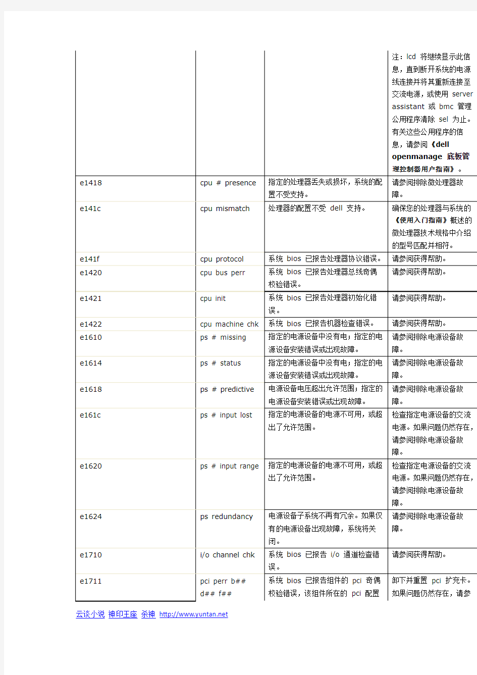 DELL 2950面板错误代码提示大全