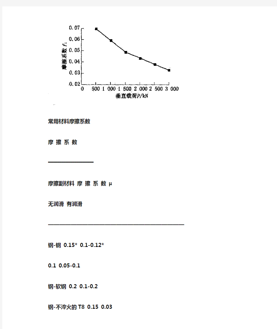 常用材料摩擦系数