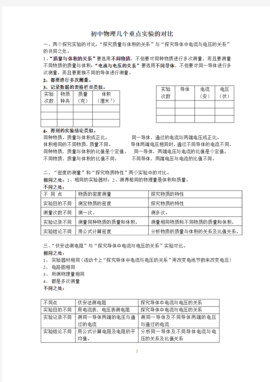 初中物理几个重点实验